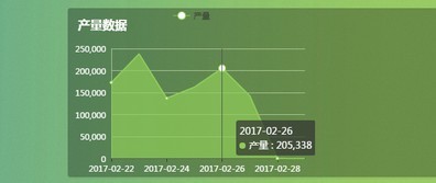 哐哐数字智能车间