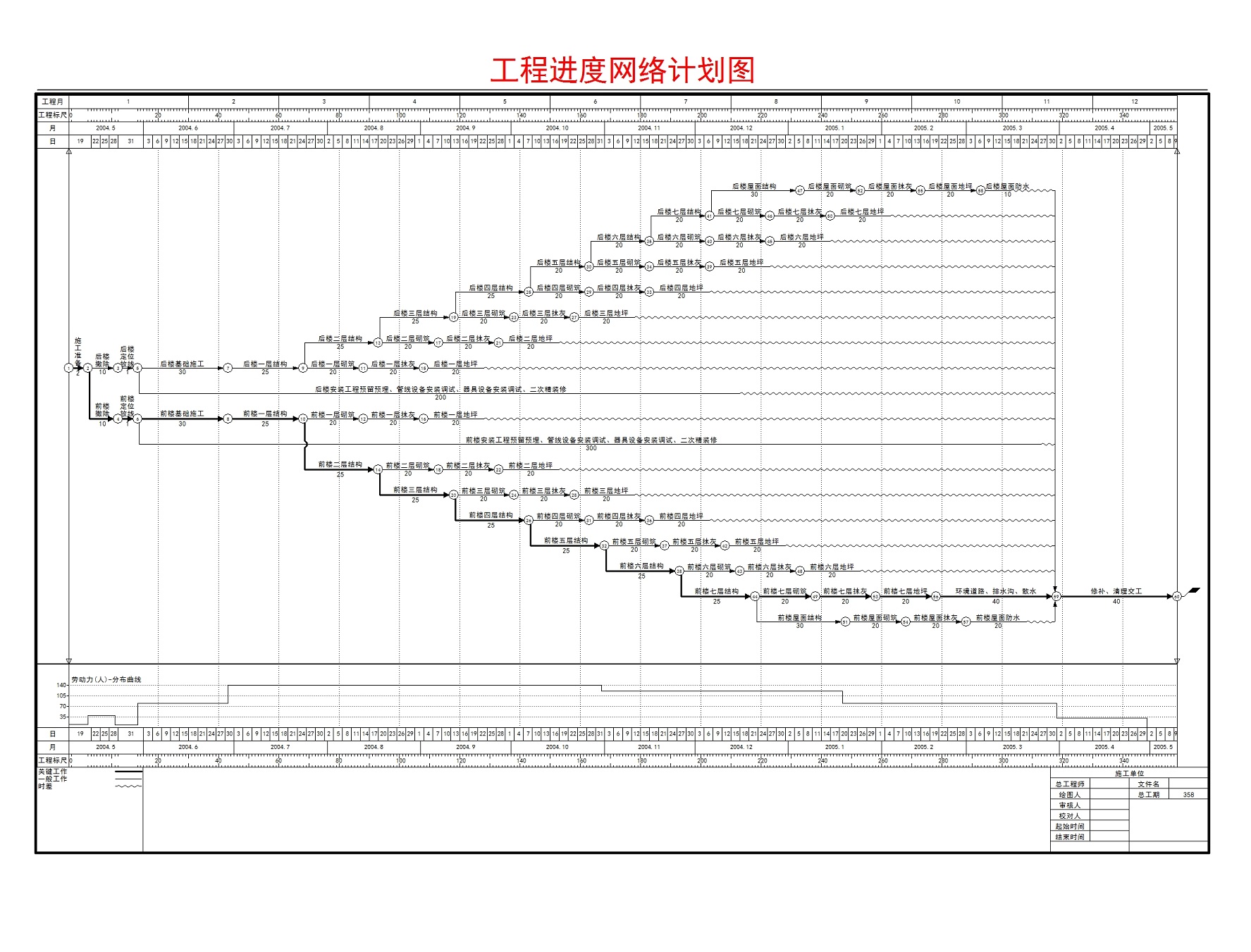 翰文网络图横道图进度计划软件