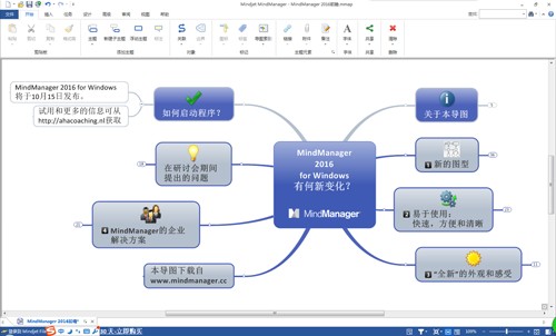 MindManager 2018