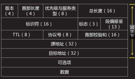 TCPDUMP