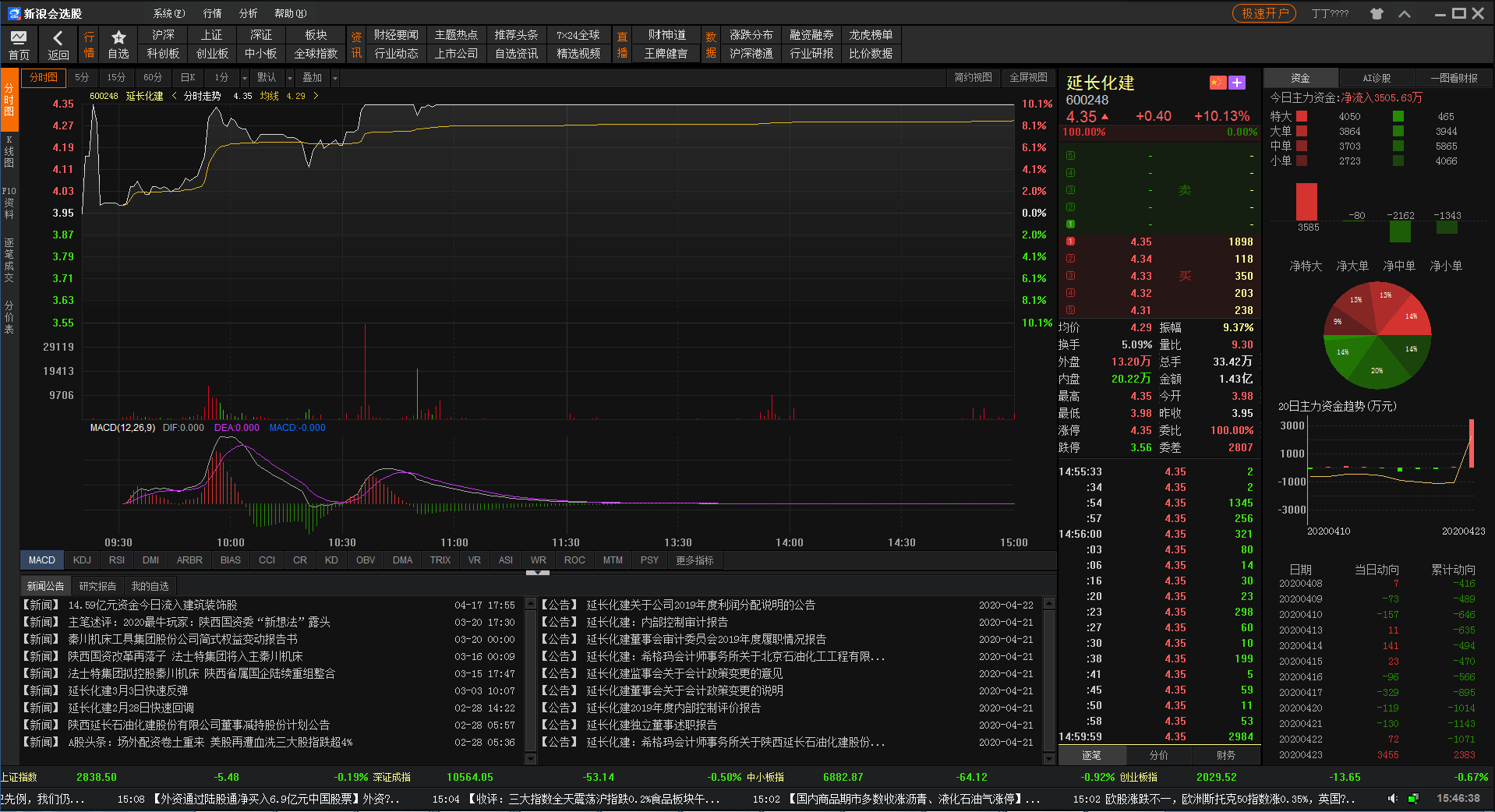 新浪会选股