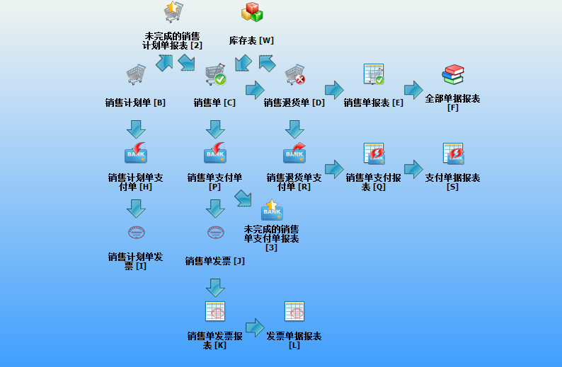 丽光工商业管理系统