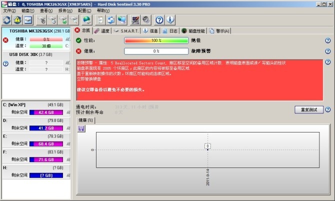 硬盘哨兵(Hard Disk Sentinel)