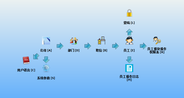 丽光工商业管理系统