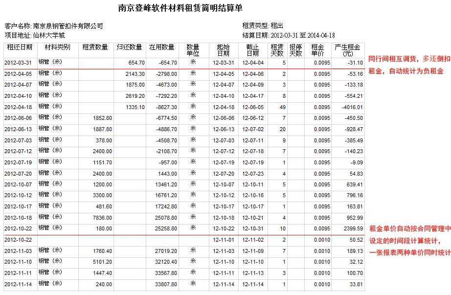 登峰建材租赁管理软件