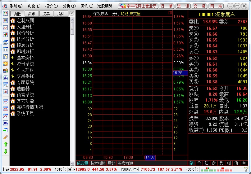 信达证券通达信金融终端